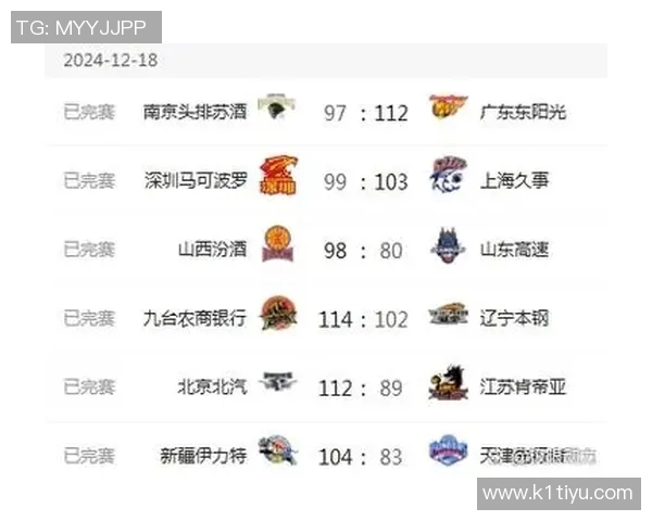 西安篮球队在城市联赛中以52分高居积分榜首位展现强劲实力