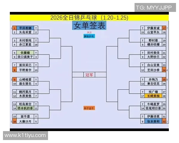 2026年3月份新闻从零基础到高手之路乒乓球比赛全方位实战技巧与经验分享 2026年3月份新闻从零基础到高手之路乒乓球比赛全方位实战技巧与经验分享